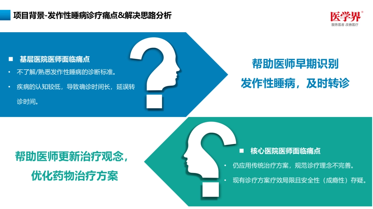 琅钰替洛利生新药上市传播策划案_第6页