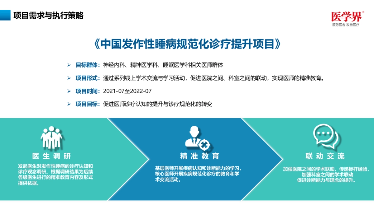 琅钰替洛利生新药上市传播策划案_第8页