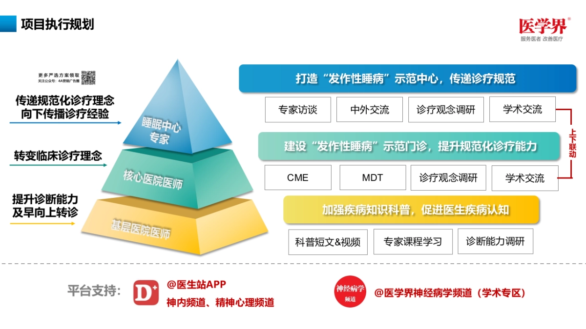 琅钰替洛利生新药上市传播策划案_第9页