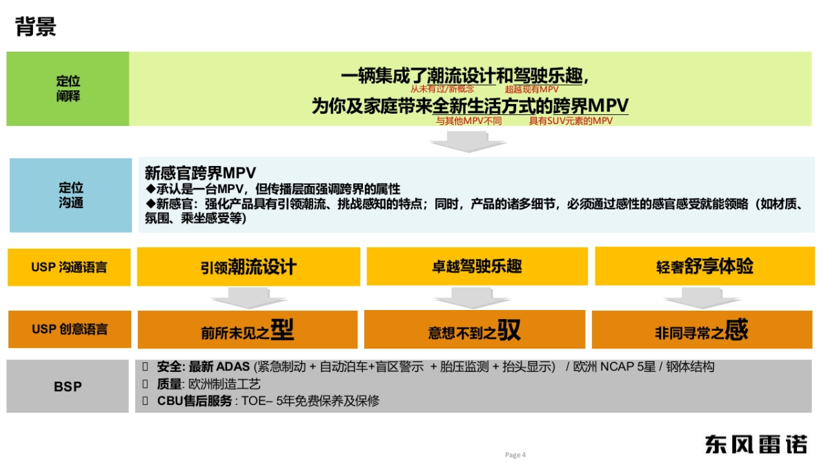雷诺Espace上市活动方案_第4页