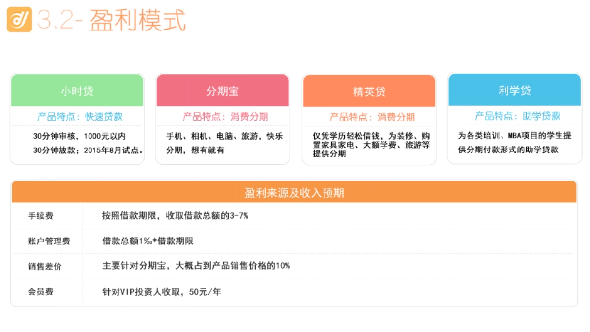 利融网-中国首家高学历纯信用P2P投融资平台路演_第10页