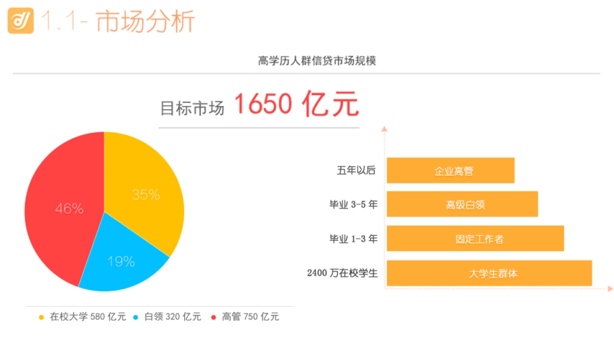 利融网-中国首家高学历纯信用P2P投融资平台路演_第3页
