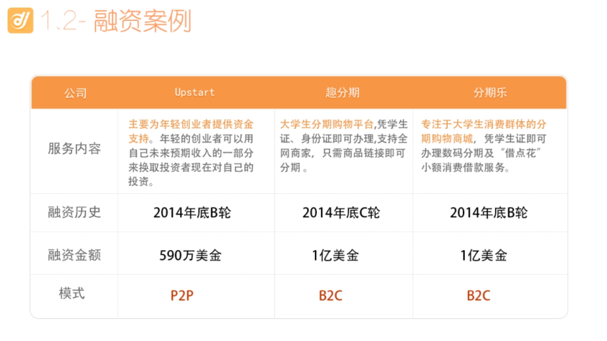 利融网-中国首家高学历纯信用P2P投融资平台路演_第4页