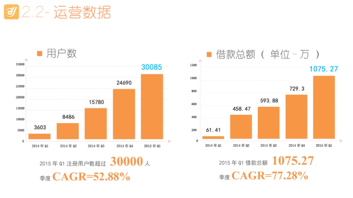 利融网-中国首家高学历纯信用P2P投融资平台路演_第6页