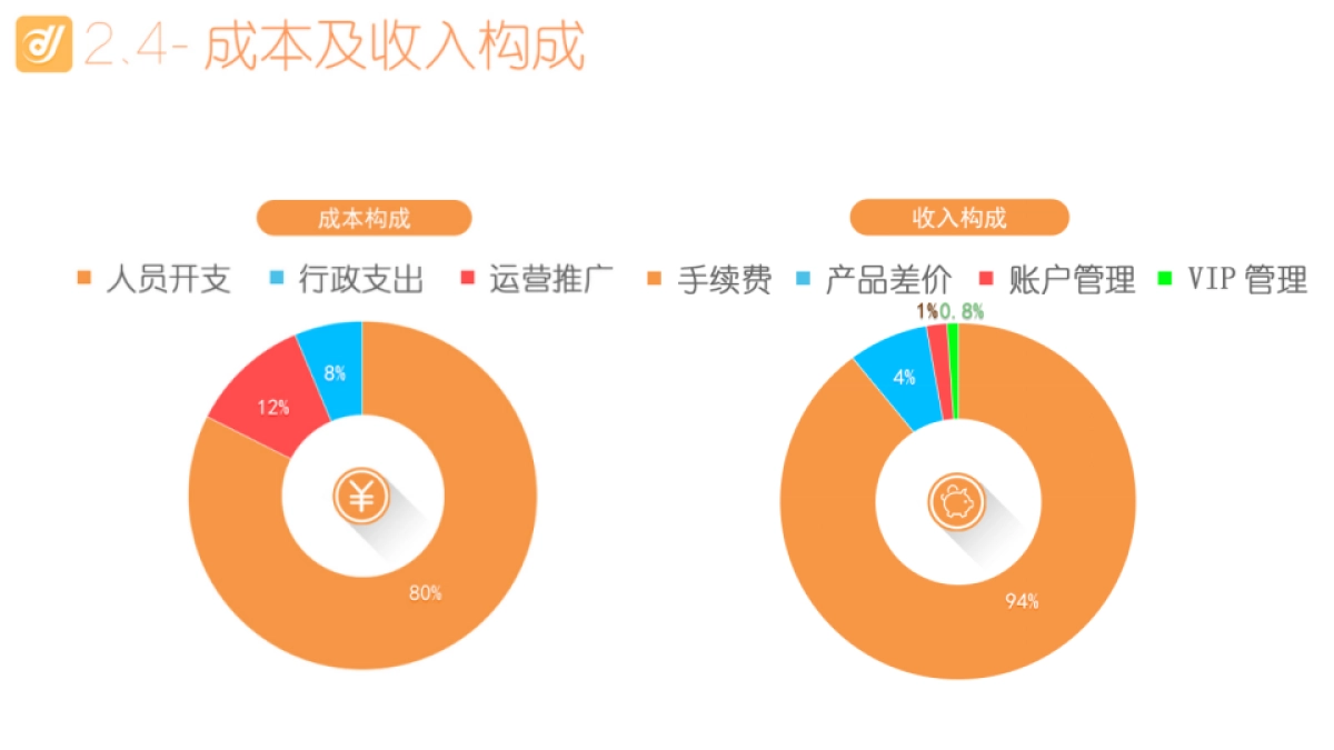 利融网-中国首家高学历纯信用P2P投融资平台路演_第8页
