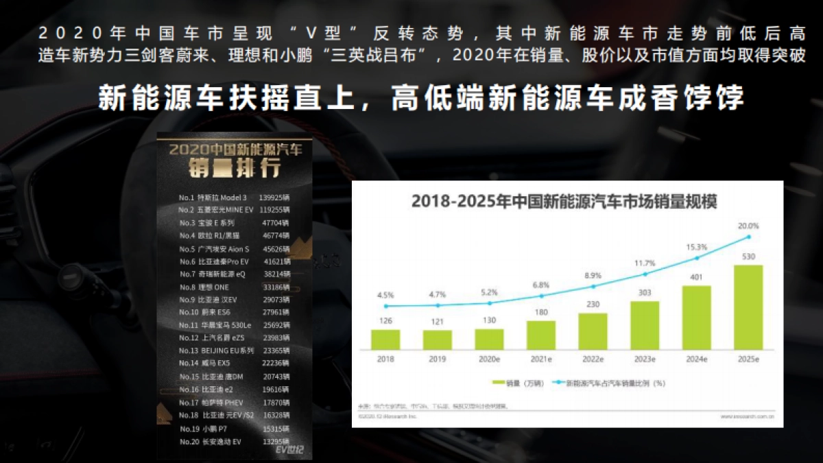 领克ZERO品牌及DC1E上市营销方案-Final_第10页
