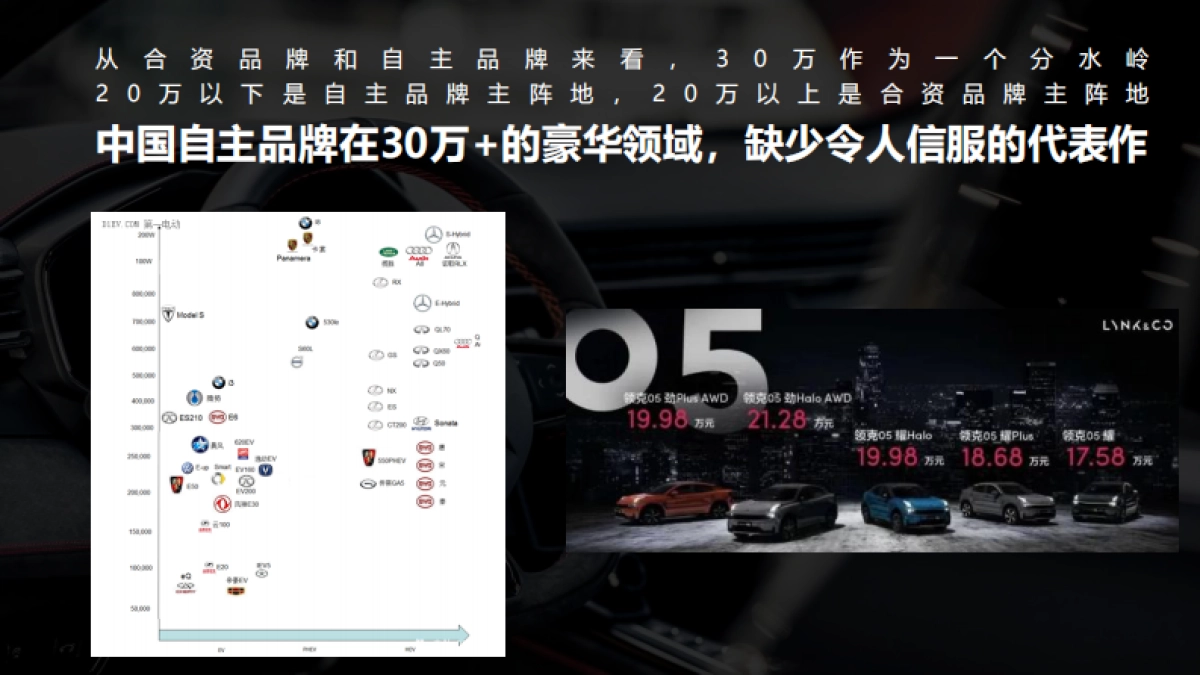 领克ZERO品牌及DC1E上市营销方案-Final_第9页