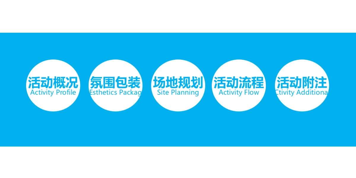 龙光世纪海岸新品发布会策划方案 _第5页