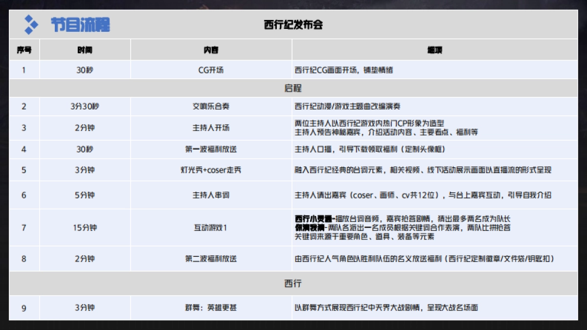 龙神八部《西行纪》手游发布会 策划方案_第10页