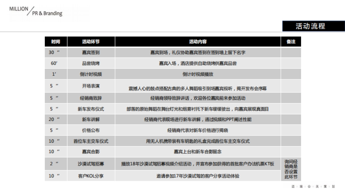 梅赛德斯奔驰东区新一代g级越野车上市发布会活动方案_第6页