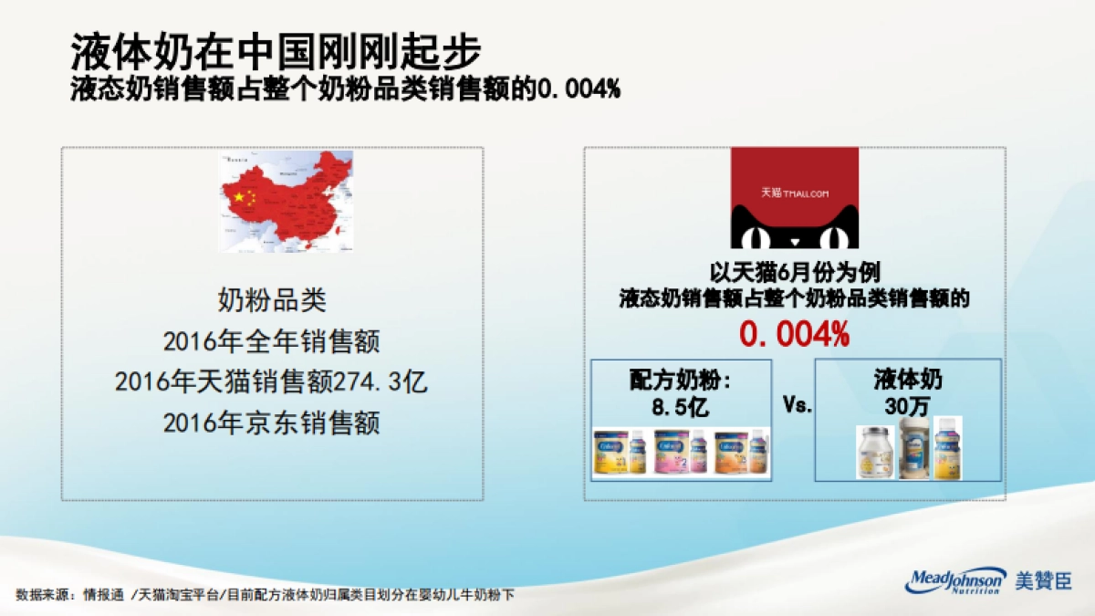美赞臣Liquid新品上市活动方案 _第4页