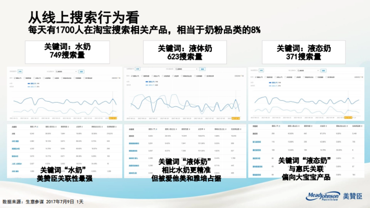 美赞臣Liquid新品上市活动方案 _第5页
