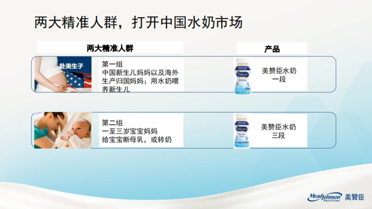 美赞臣Liquid新品上市活动方案 _第7页