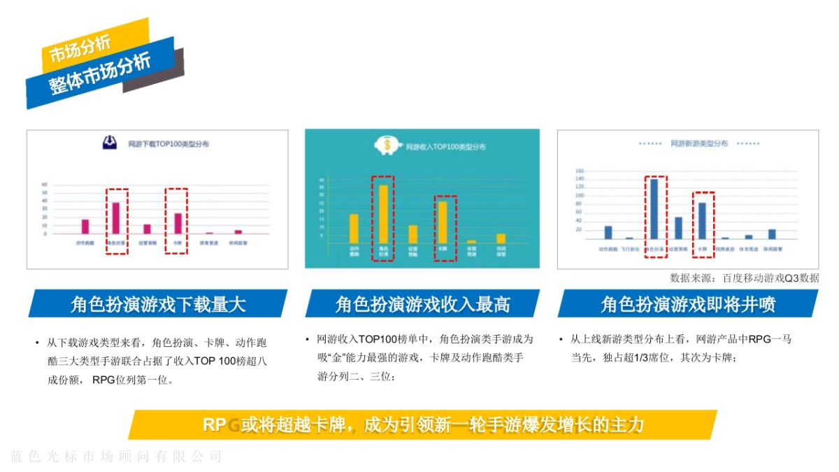 梦幻西游手游版上市方案_第10页