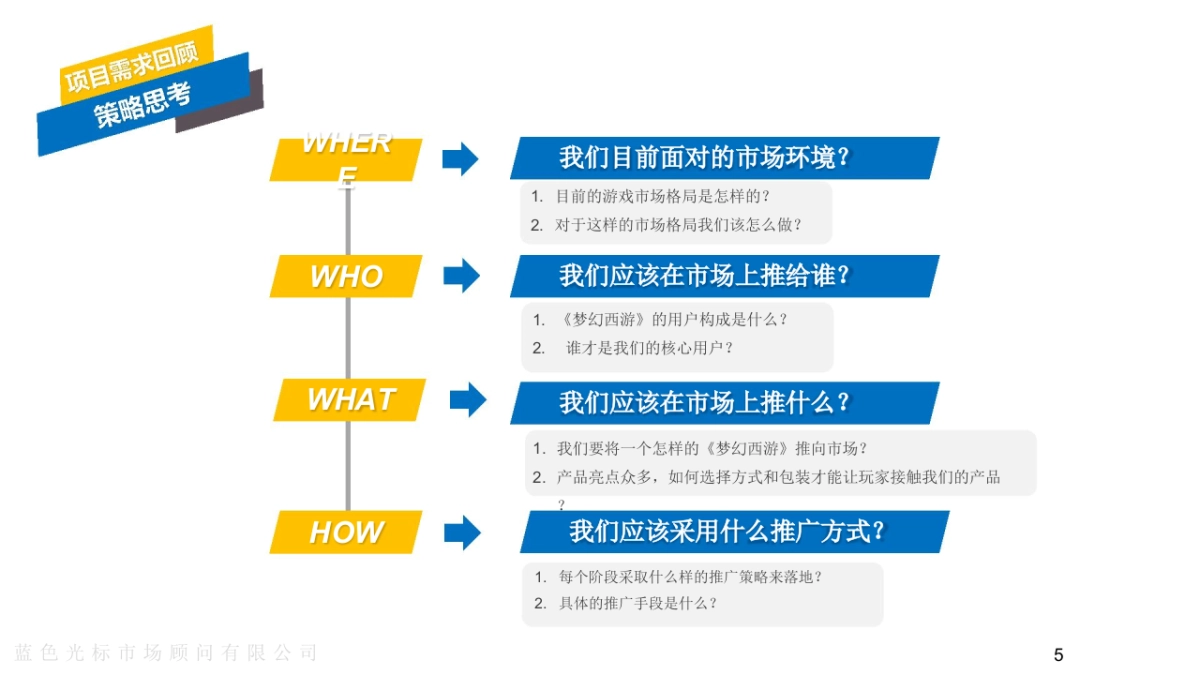 梦幻西游手游版上市方案_第5页