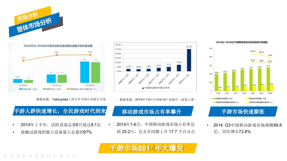 梦幻西游手游版上市方案_第7页