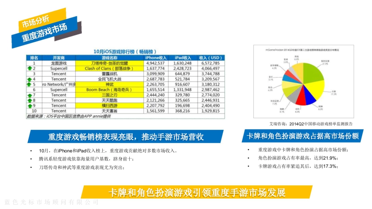 梦幻西游手游版上市方案_第8页