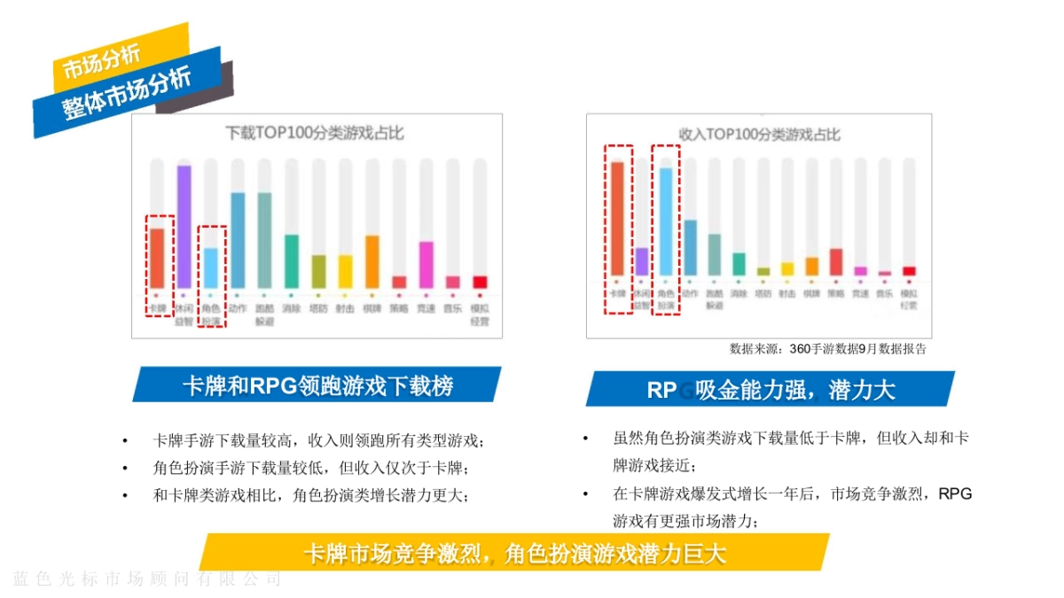 梦幻西游手游版上市方案_第9页