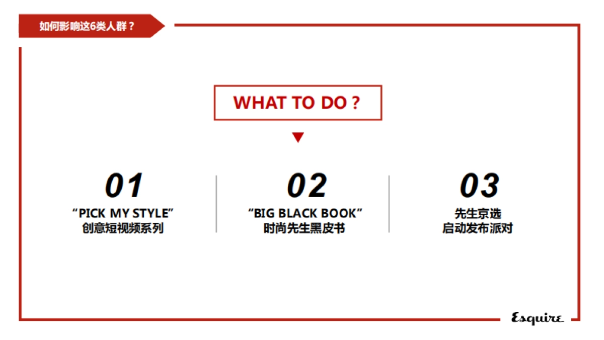 男装PICK+MY+STYLE+项目启动发布会方案_第7页