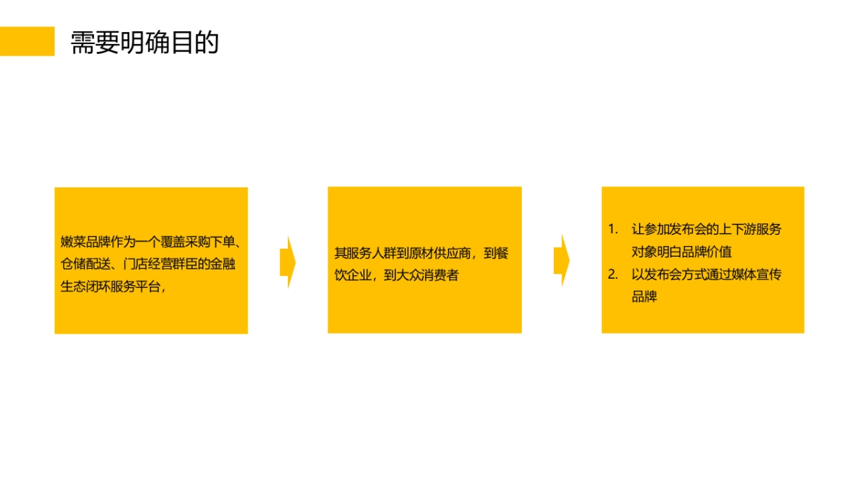 嫩菜全国品牌发布会（新时代，新模式，新生态主题）活动策划方案_第5页