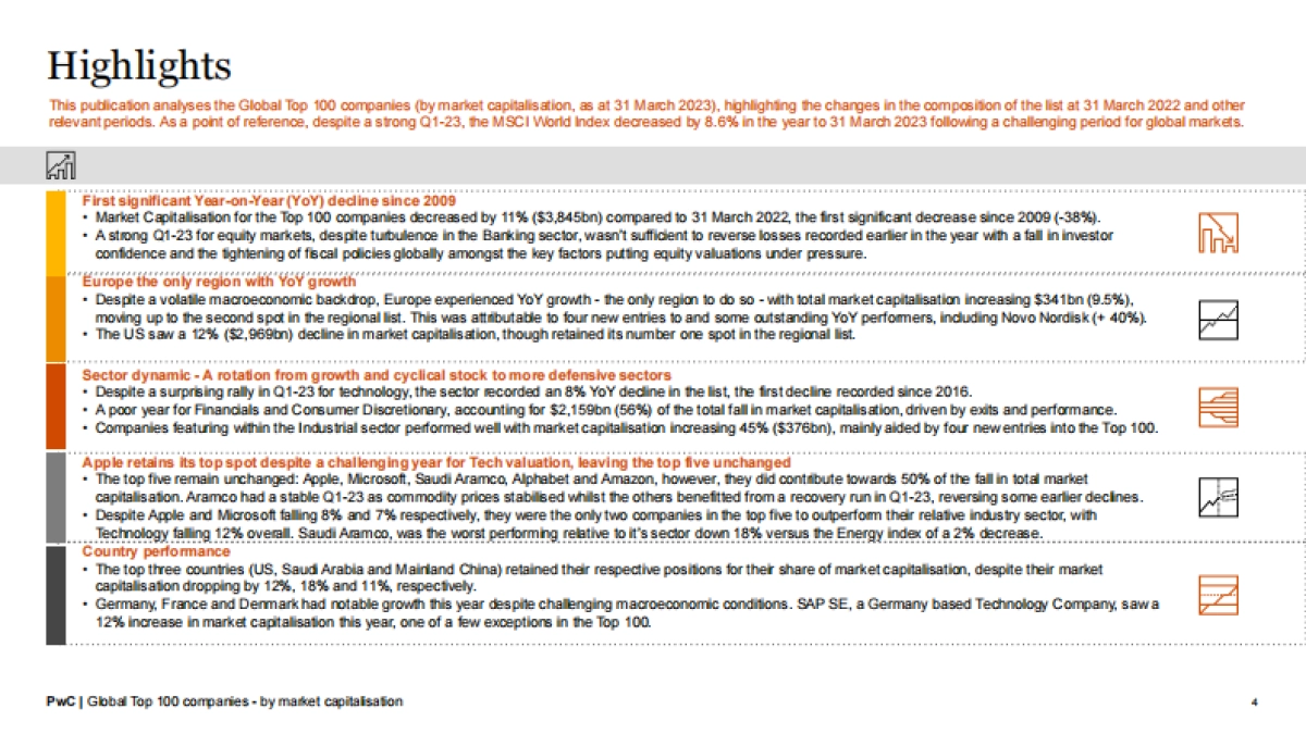 普华永道：2023全球市值100强上市公司排行榜（英文版）_第4页