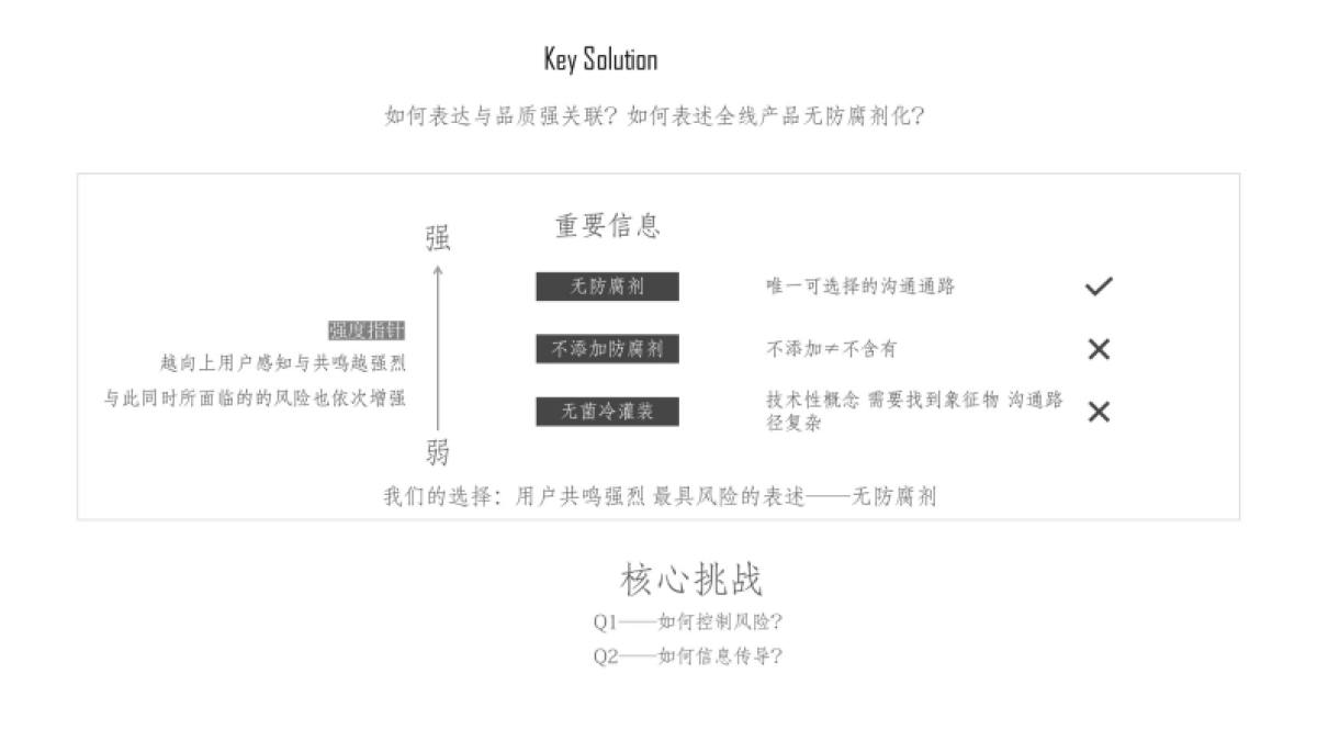 气泡水品牌发布会营销策划方案_第4页