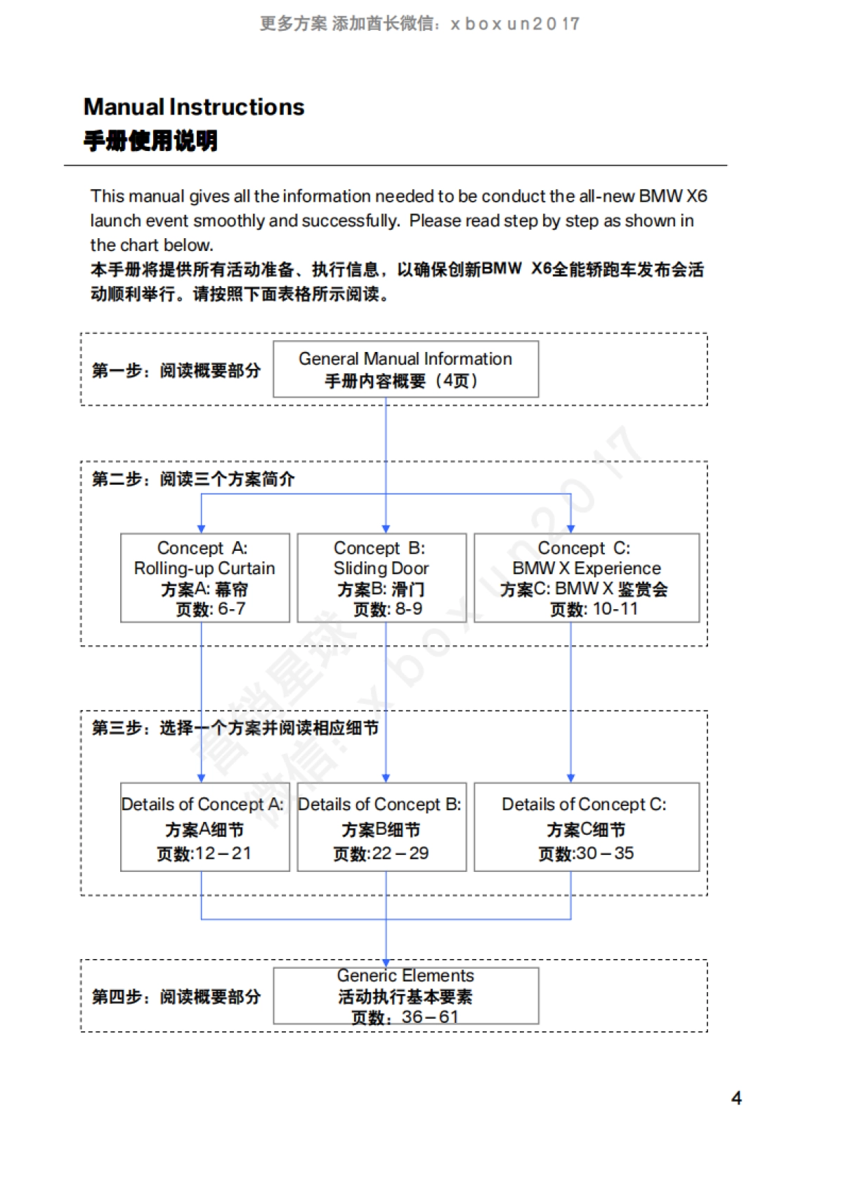 汽车活动新BMW X6全能轿跑车经销商发布会_第4页