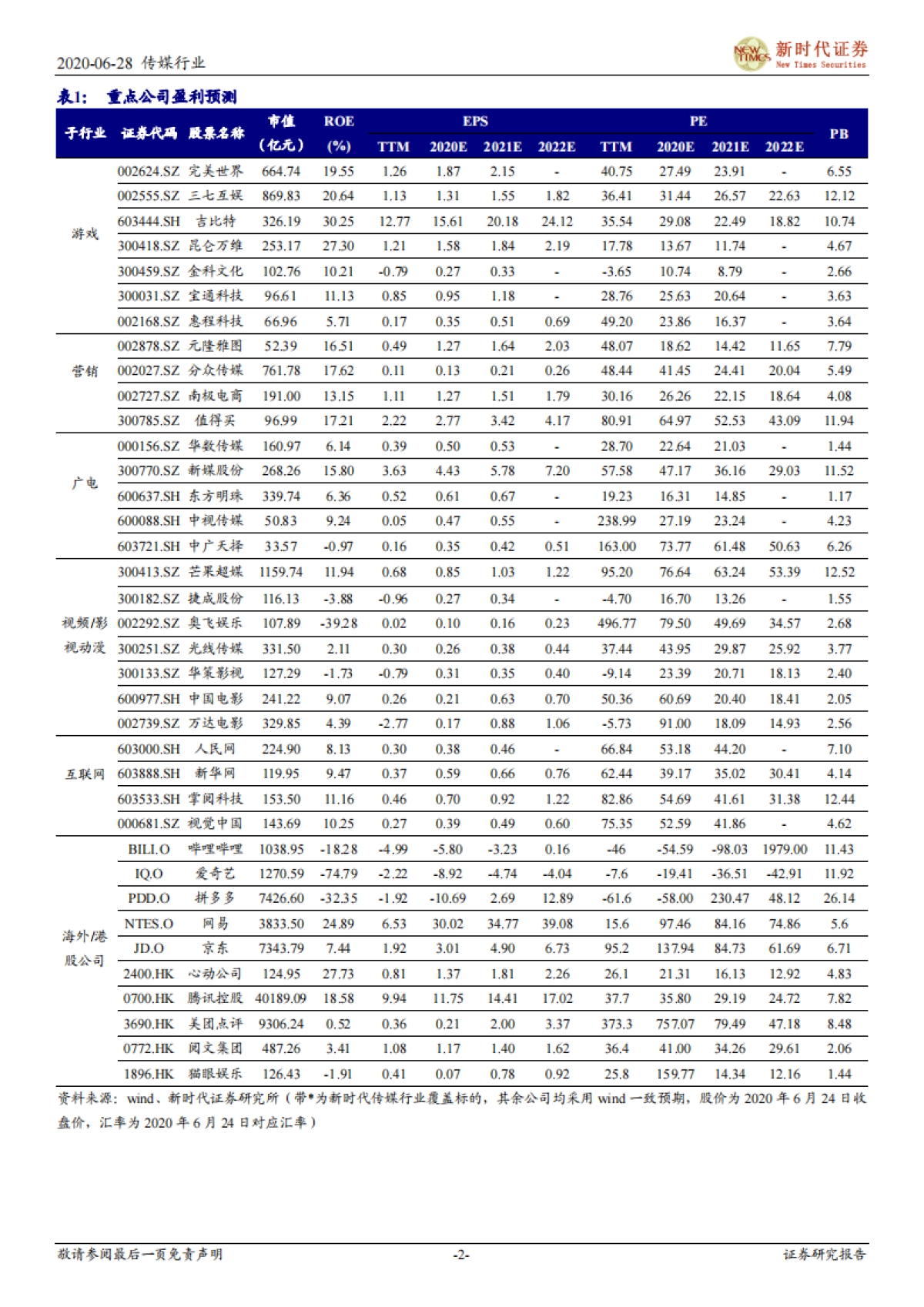 新时代传媒周报:腾讯游戏发布会推出多款重磅产品,前瞻中报继续布局游戏影视行业_第2页