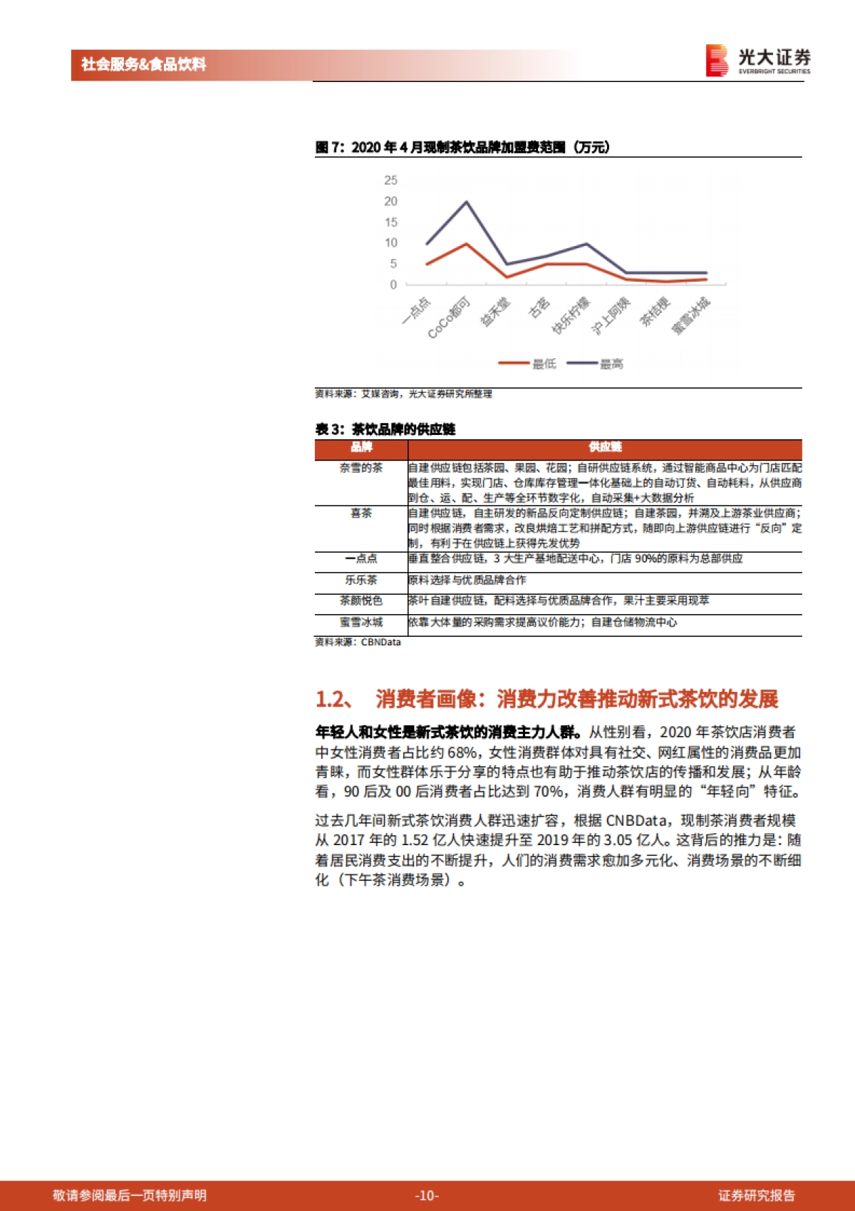 新式茶饮行业纵览及奈雪的茶上市前瞻：闻香识茶，奈雪将至-光大证券-37页_第10页