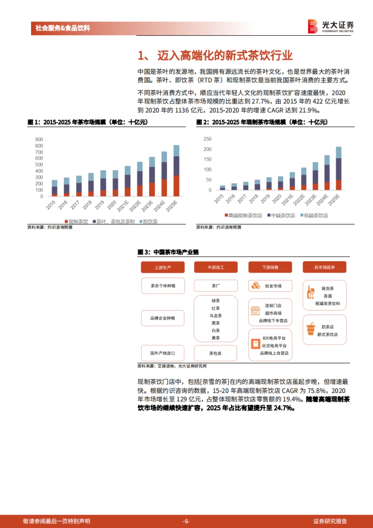 新式茶饮行业纵览及奈雪的茶上市前瞻：闻香识茶，奈雪将至-光大证券-37页_第6页