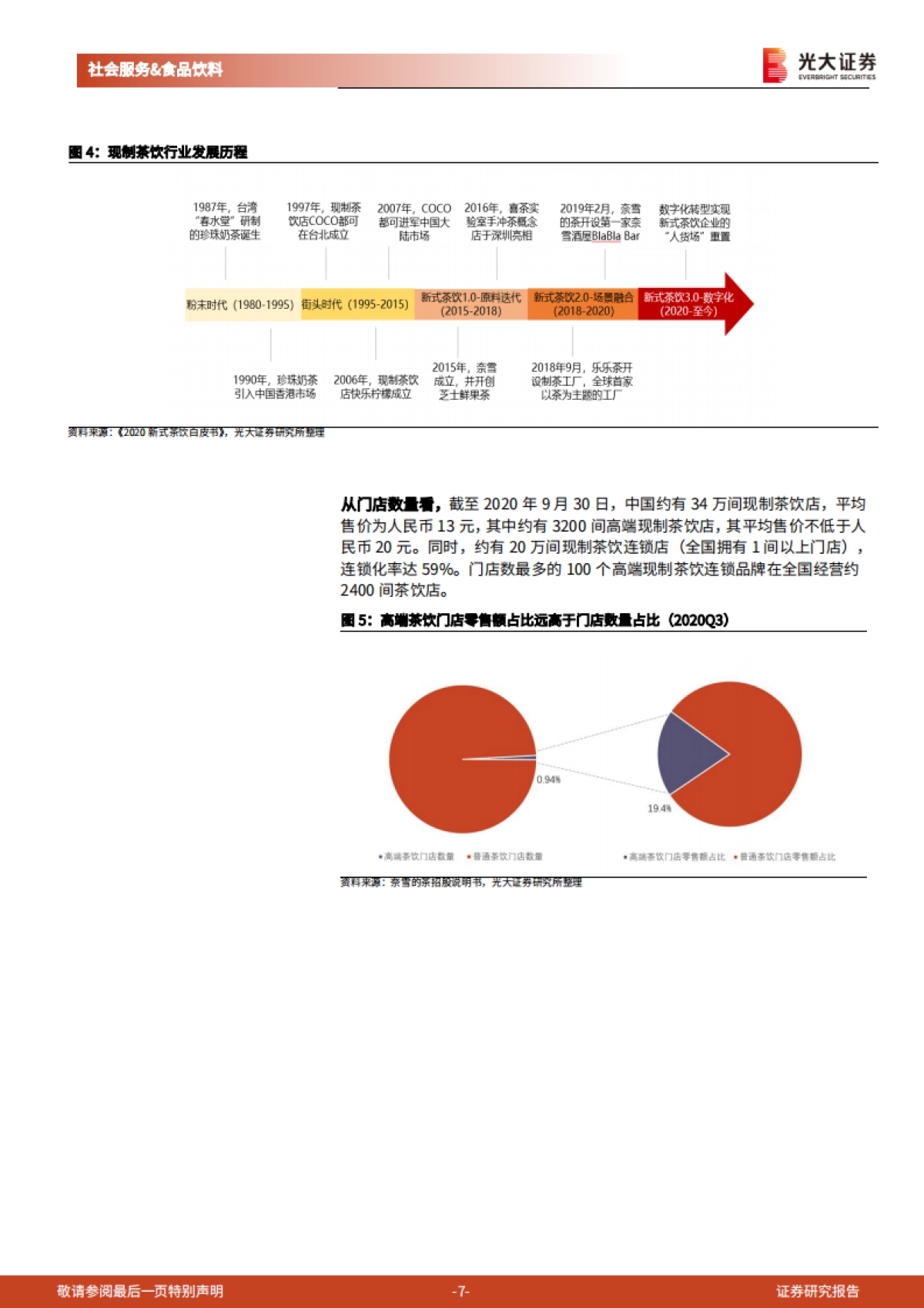 新式茶饮行业纵览及奈雪的茶上市前瞻：闻香识茶，奈雪将至-光大证券-37页_第7页