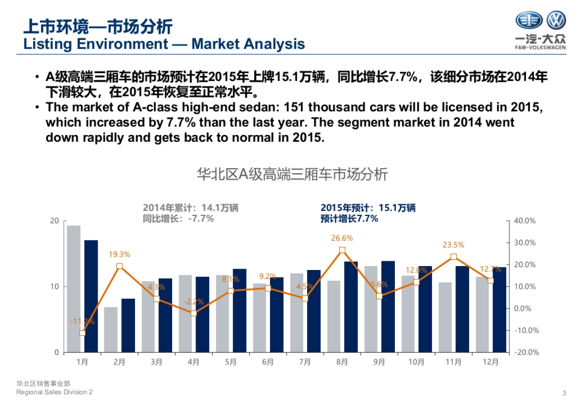 新速腾华北区上市方案_第3页