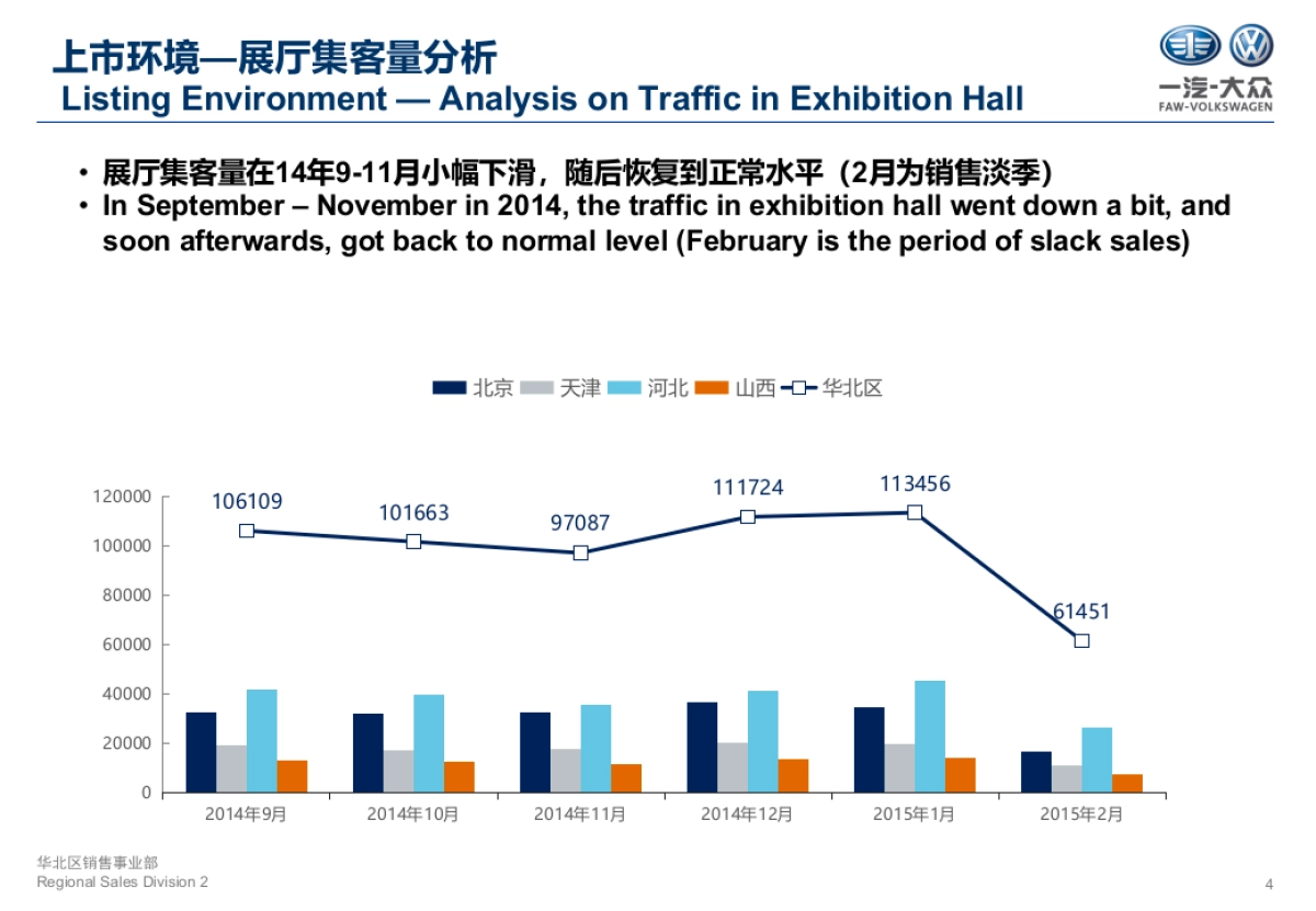 新速腾华北区上市方案_第4页