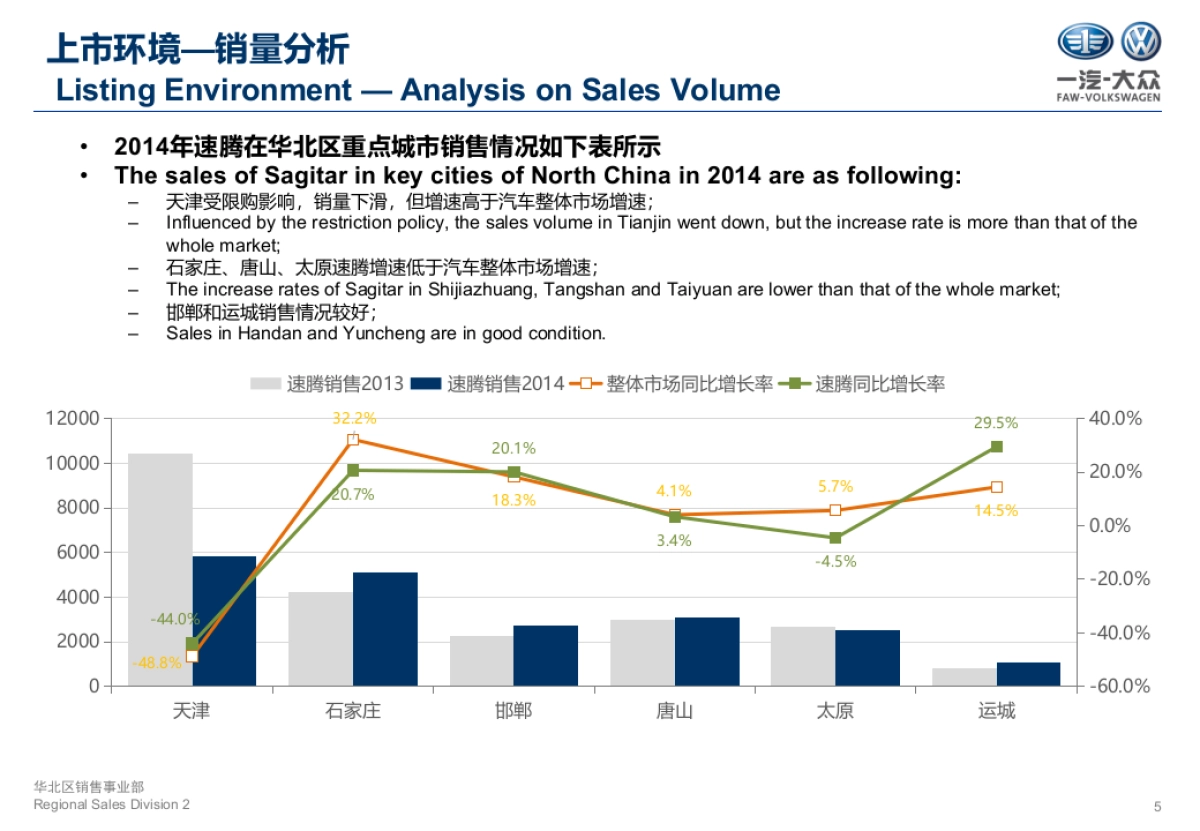 新速腾华北区上市方案_第5页