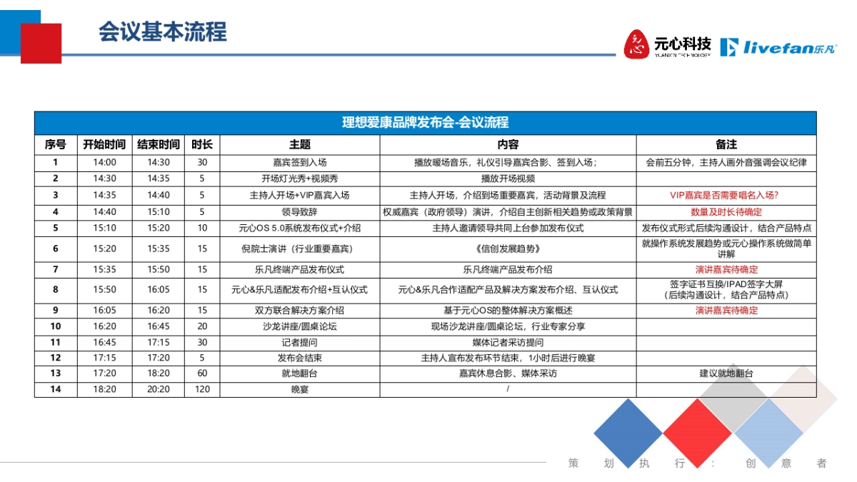新闻发布会策划案新闻发布会会议方案策划方案活动方案发布会_第6页