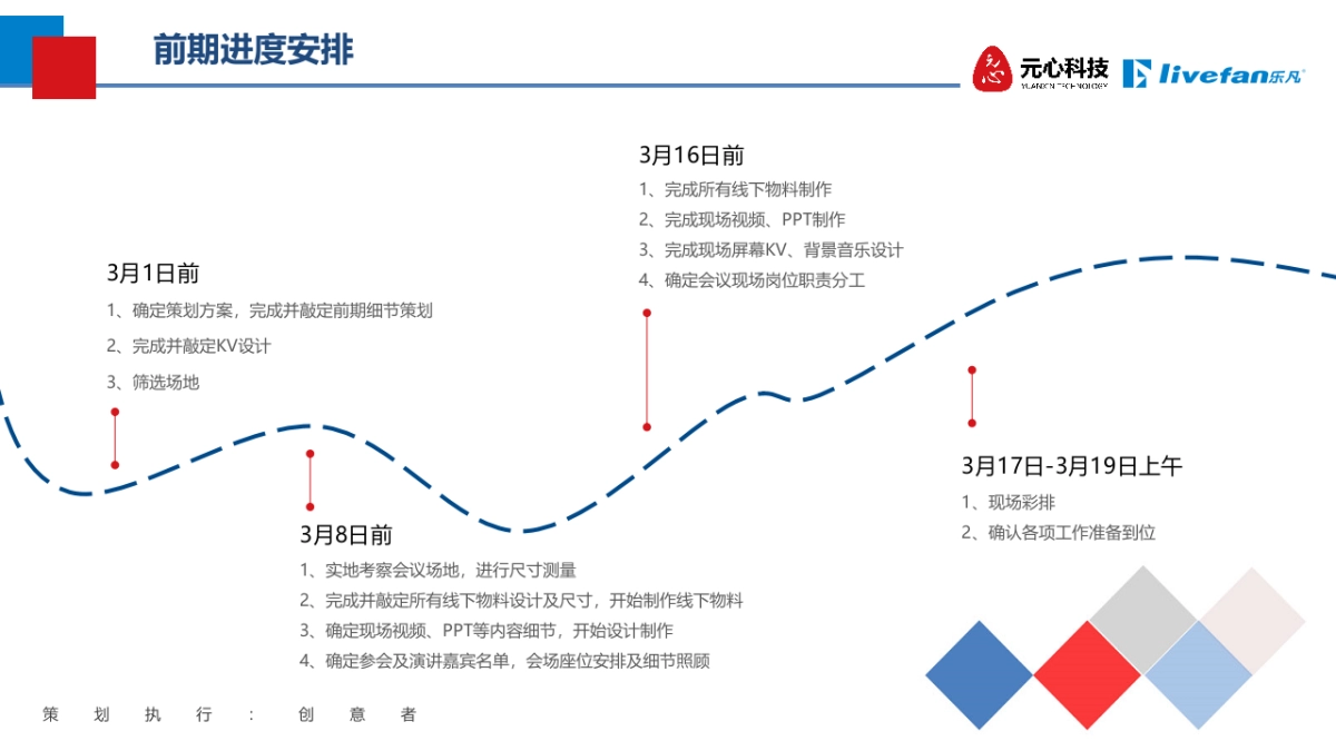 新闻发布会策划案新闻发布会会议方案策划方案活动方案发布会_第8页