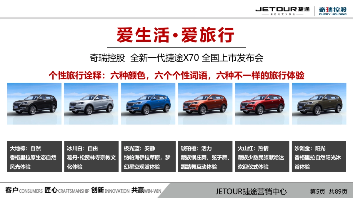 新一代捷途X70上市发布会项目方案最终版_第5页