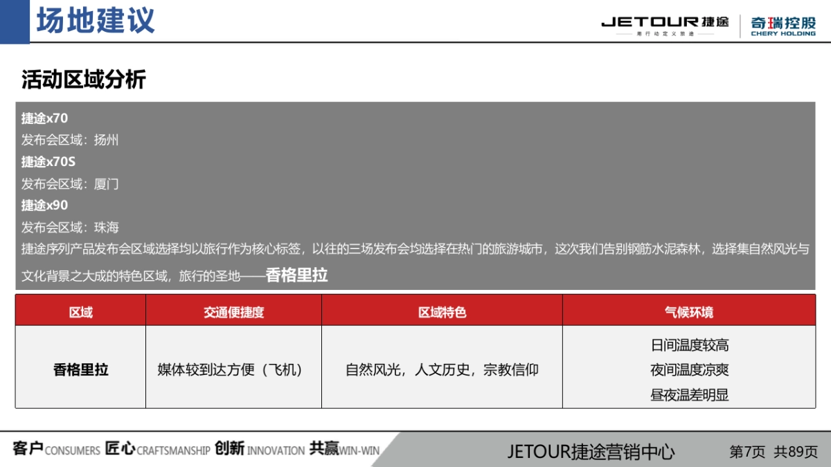 新一代捷途X70上市发布会项目方案最终版_第7页