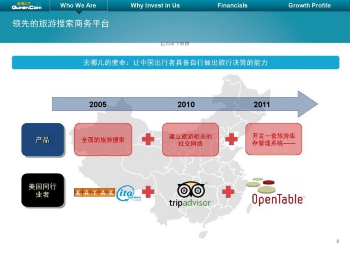 去哪儿上市路演PPT_第8页
