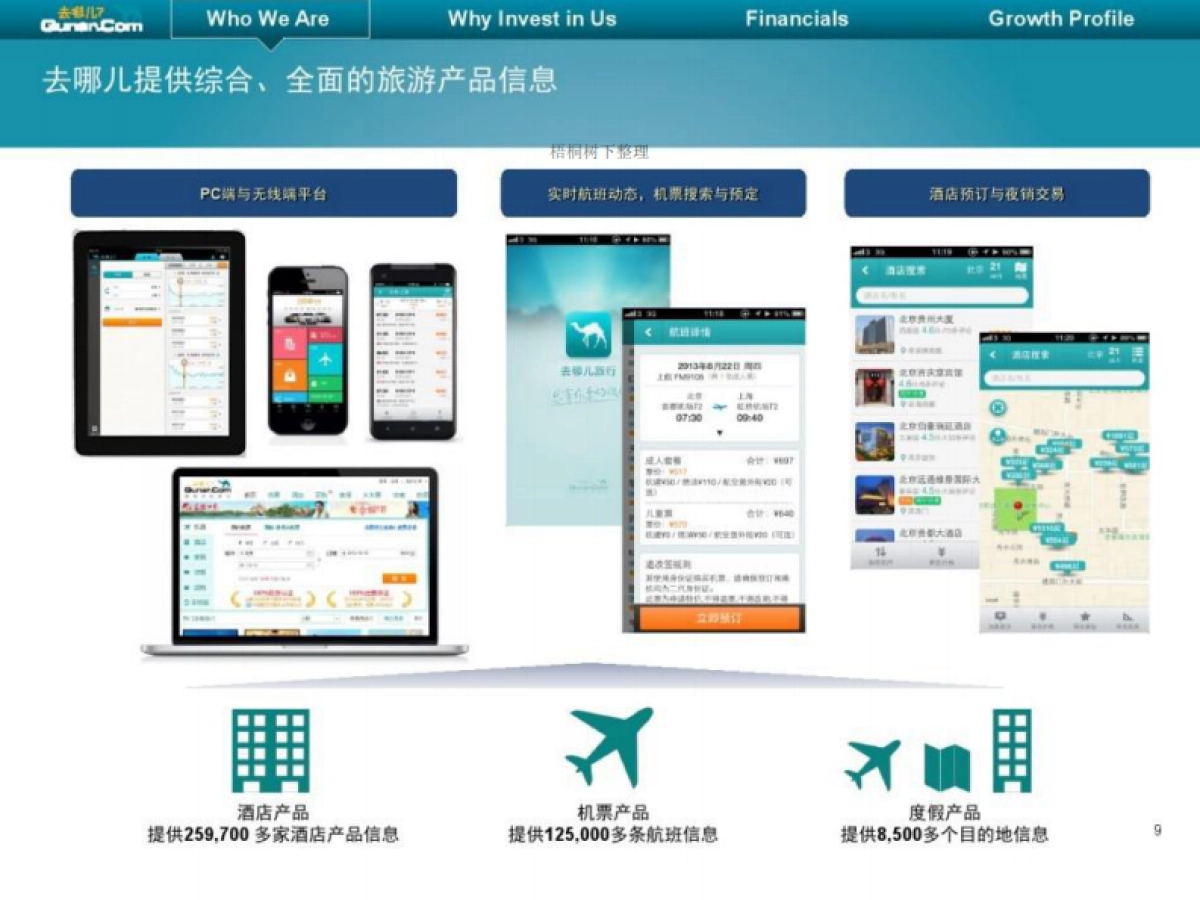 去哪儿上市路演PPT_第9页