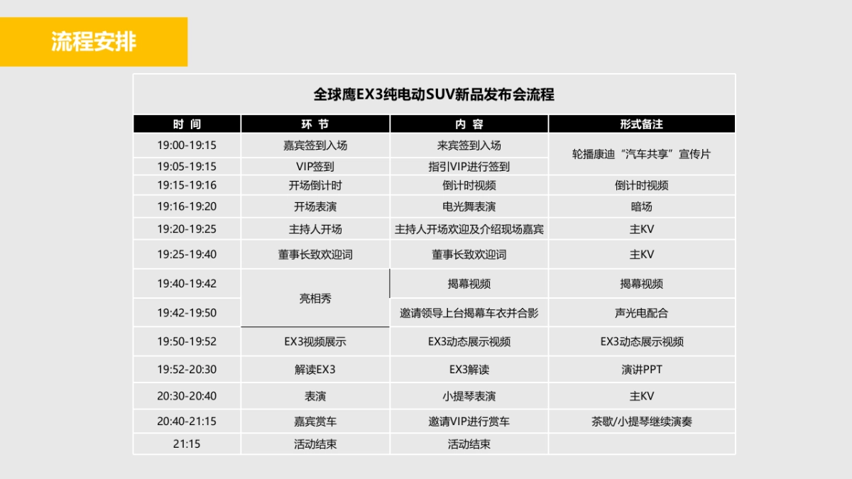 全球鹰EX3纯电动新品SUV发布会活动报告_第3页