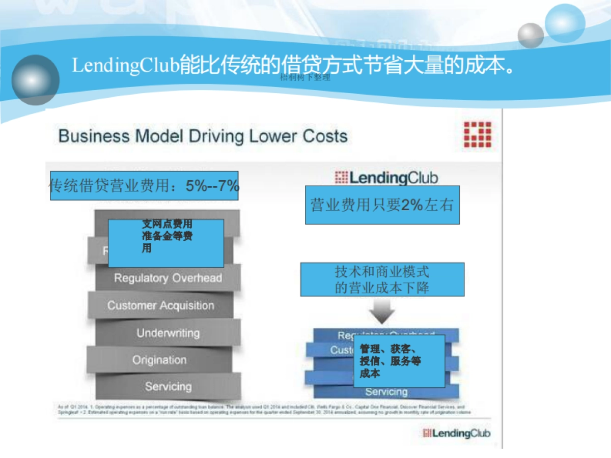 全球最大P2P平台路演PPT_第5页
