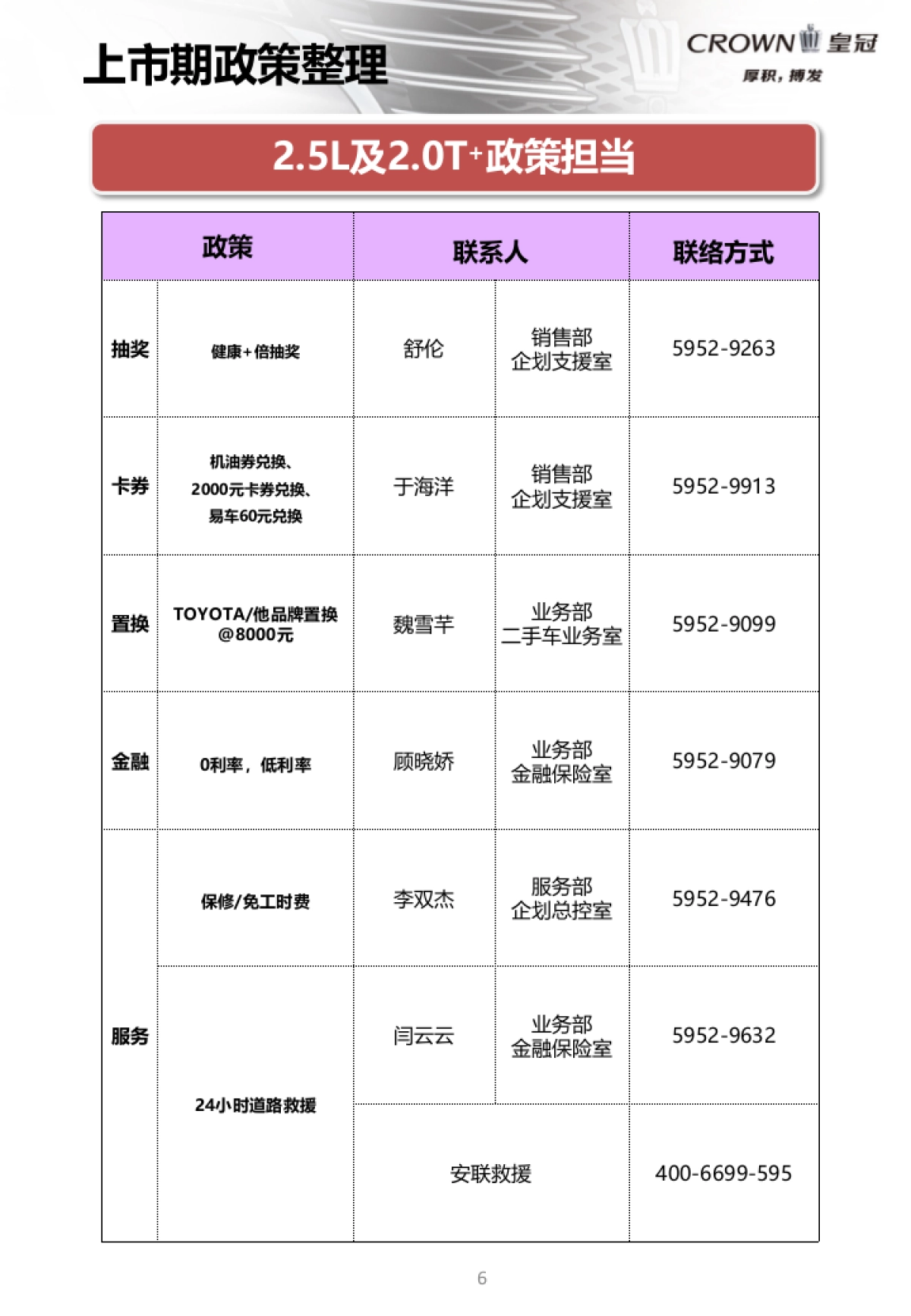 全新CROWN皇冠2.0T 上市活动手册 _第6页