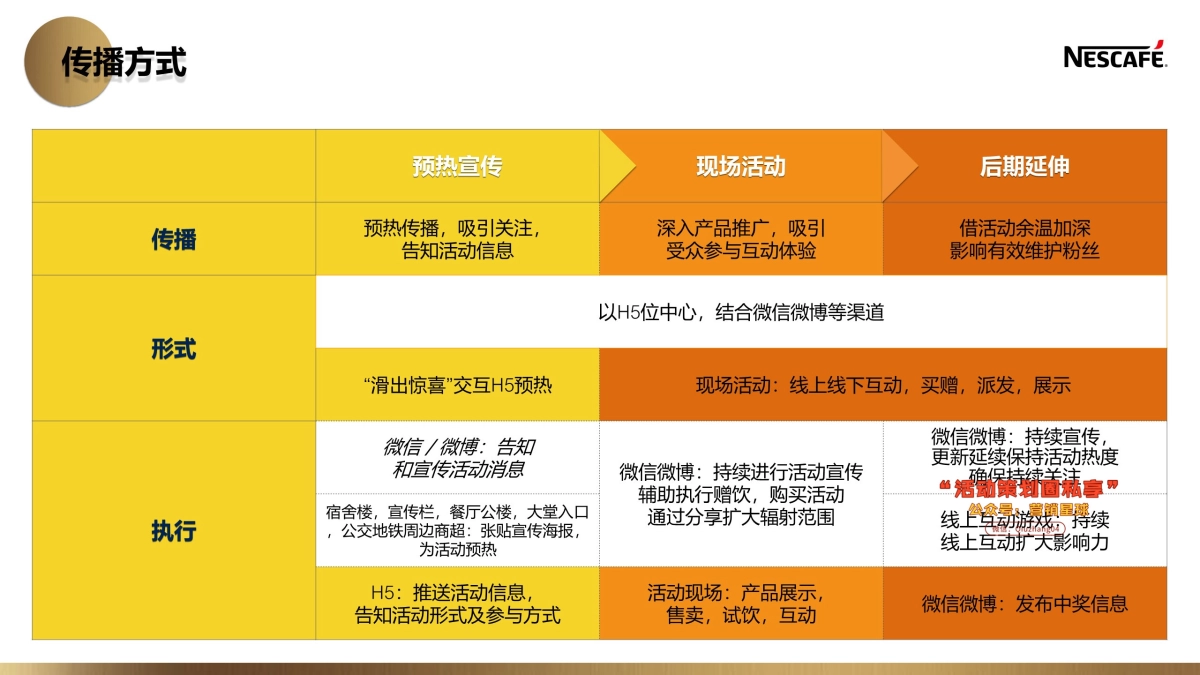 雀巢路演_第10页