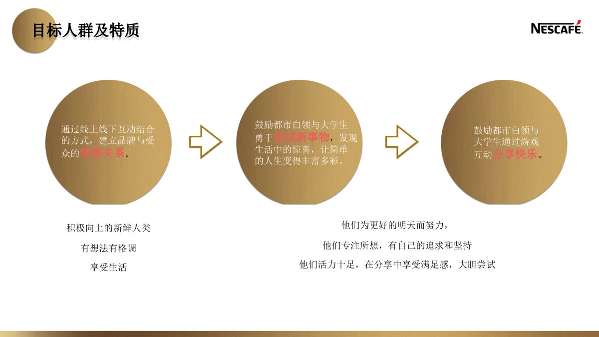 雀巢路演_第5页