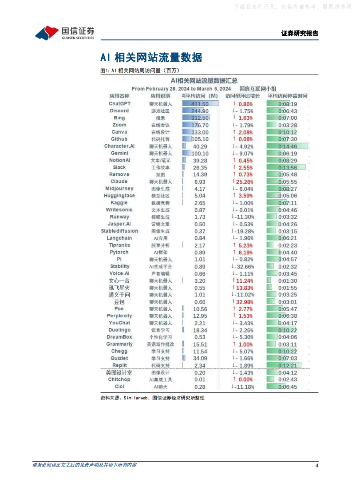 人工智能(24年)ChatGPT 新增朗读功能，Anthropic 发布Claude 3系列大语言模型_第4页