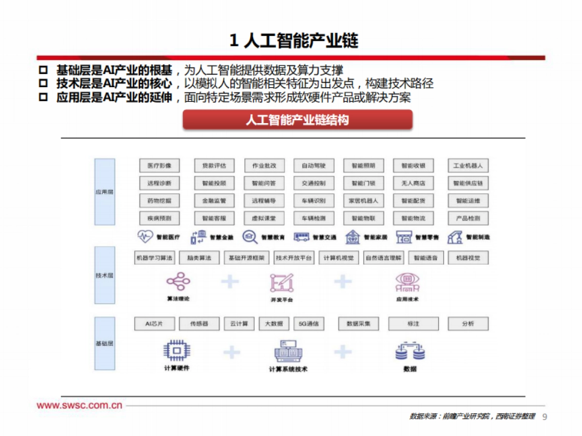 人工智能：“寒冬”or“拂晓”，捕捉AI企业上市潮机遇-西南证券-98页_第10页