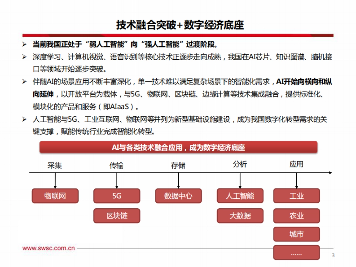 人工智能：“寒冬”or“拂晓”，捕捉AI企业上市潮机遇-西南证券-98页_第4页