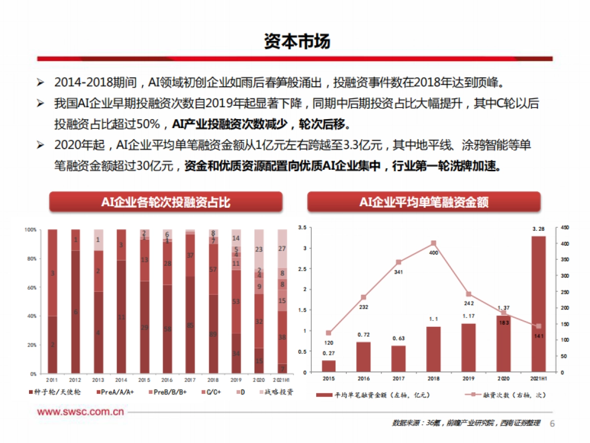 人工智能：“寒冬”or“拂晓”，捕捉AI企业上市潮机遇-西南证券-98页_第7页