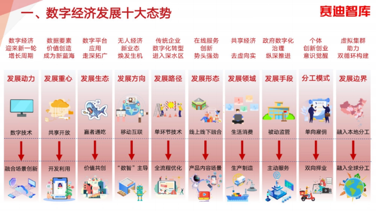 赛迪智库发布《数字经济百项场景》_第4页